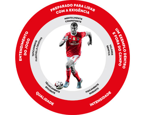 Jogador à Benfica - Futebol Futuro (Forward Football)