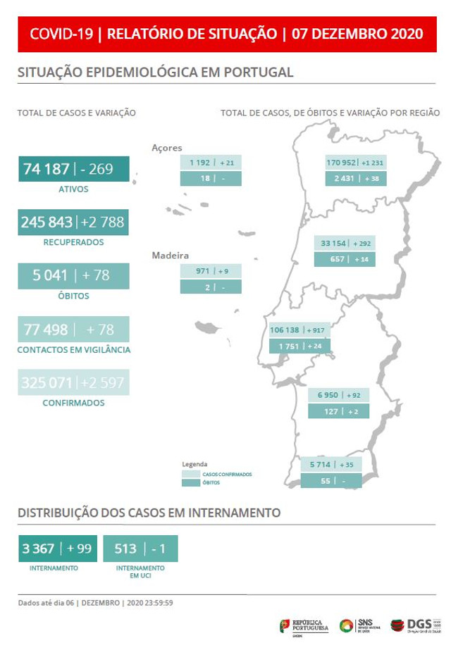 Relatório DGS