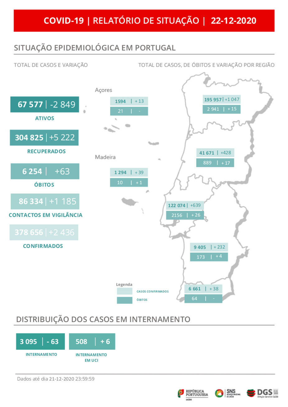 Relatório DGS dia 22