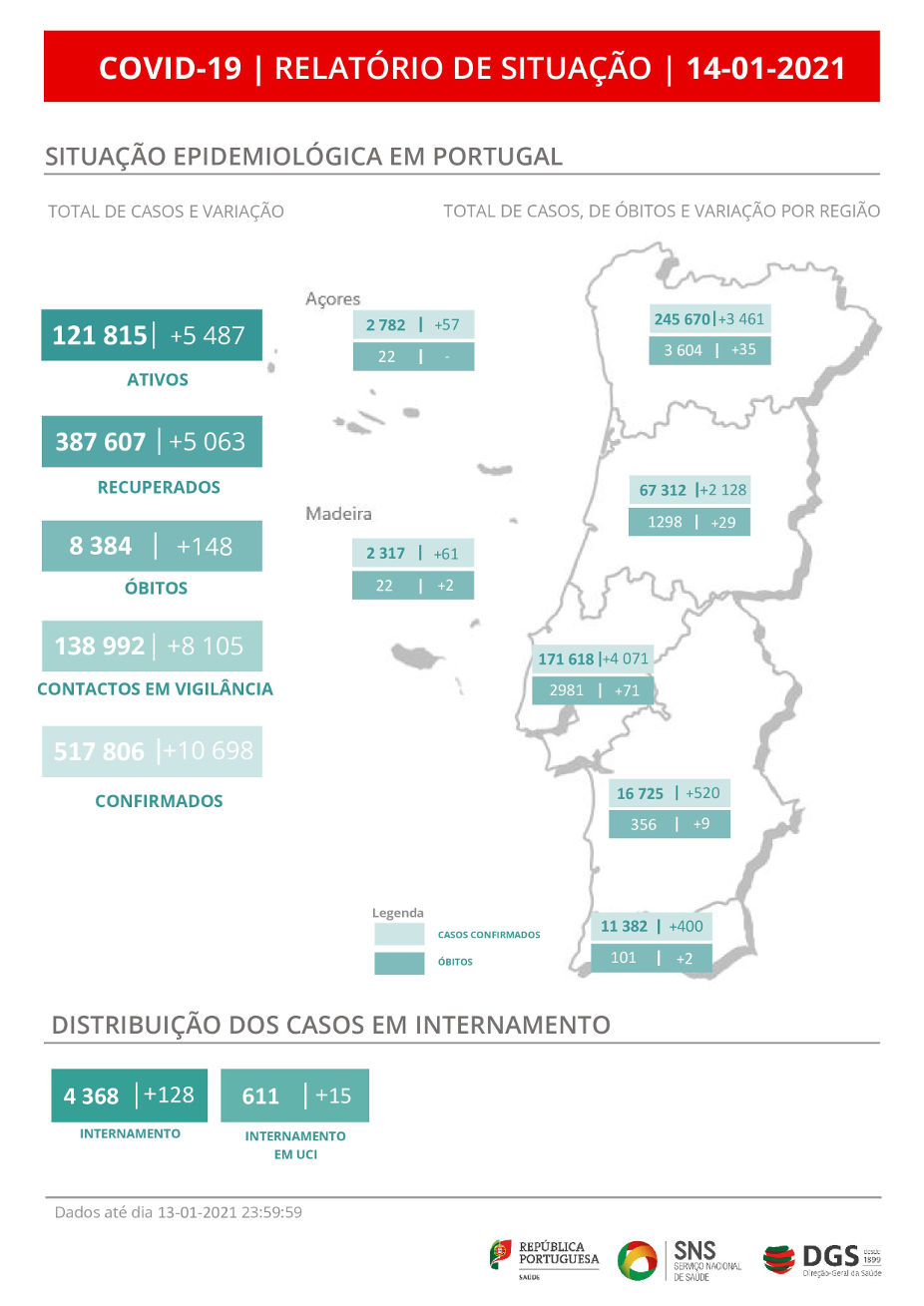 DGS 14 de janeiro
