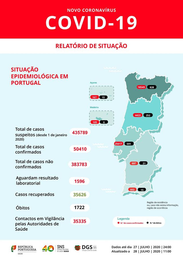 DGS Boletim 28 de julho