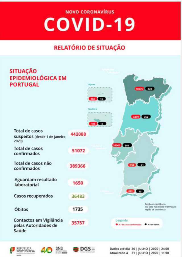 Casos covid portugal dgs