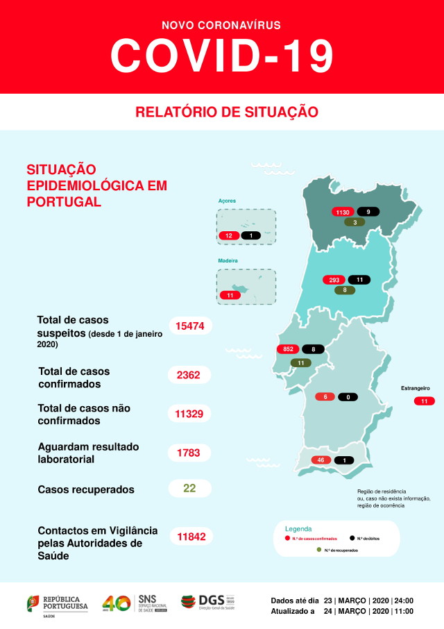 Boletim 24 de março