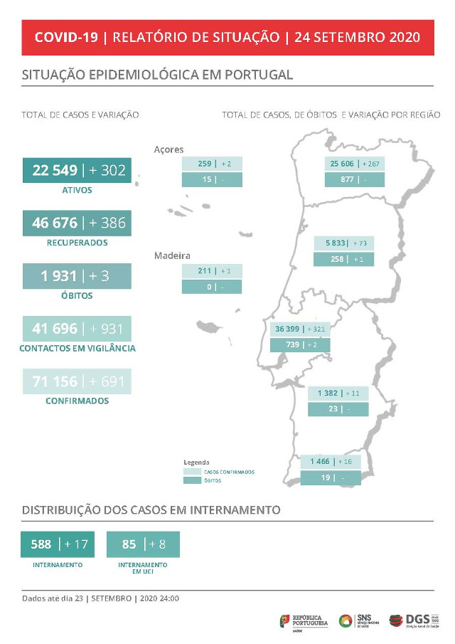 Boletim DGS 24 de setembro