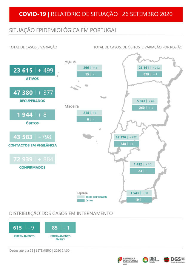 Relatório Covid-19 26 setembro 