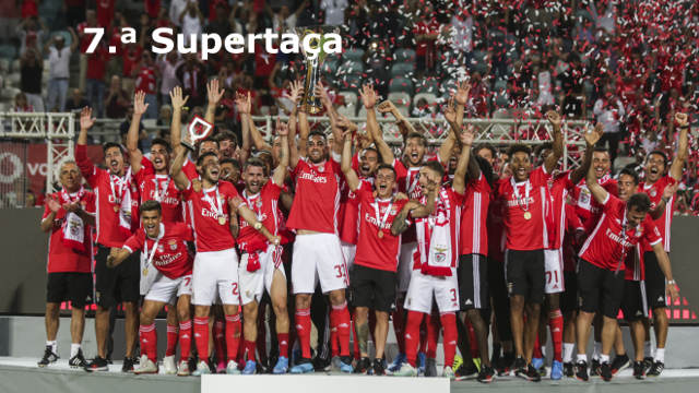 Ano de 2019 em revista
