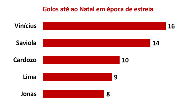 Gráfico