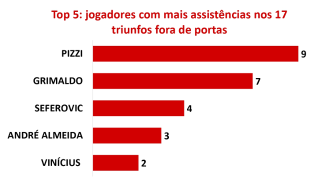 Gráficos