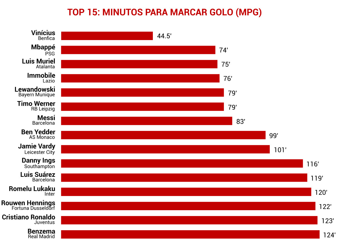 Top 15