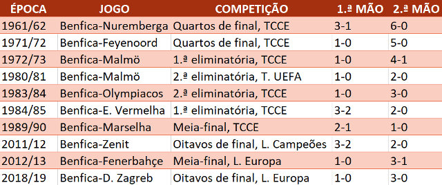 Reviravoltas europeias