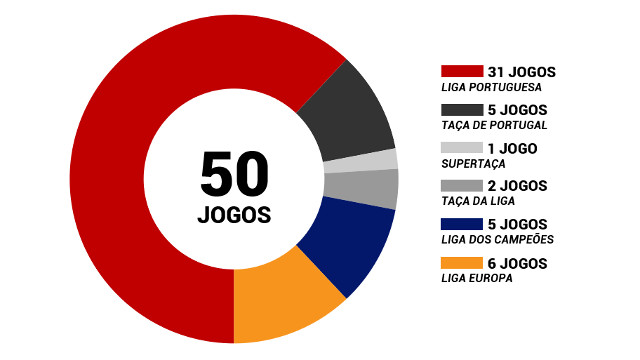 Bruno Lage Benfica
