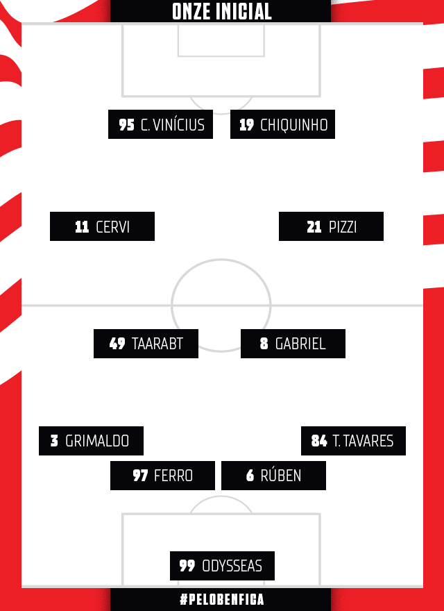 Onze Inicial