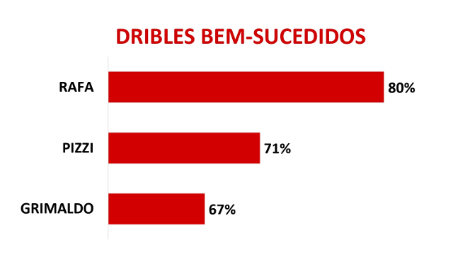 Gráficos