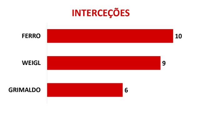 Gráficos