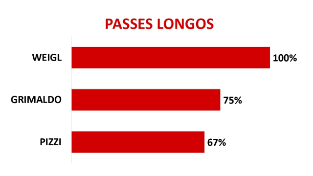 Gráficos