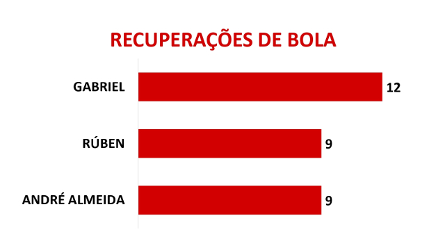 Gráficos