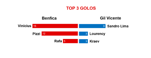 Gráfico
