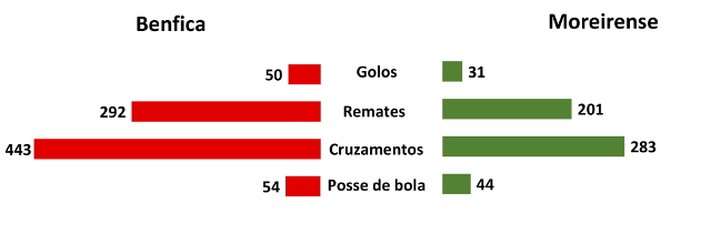 Raio-X Benfica-Moreirense