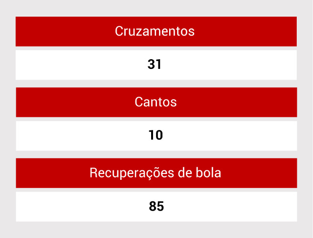 Gráficos Benfica