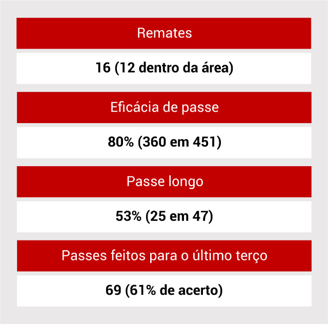 Gráficos Benfica