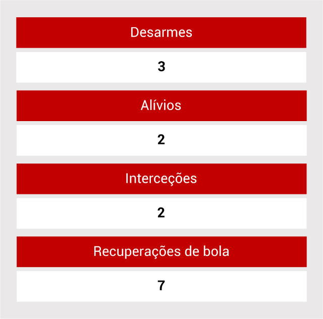 Gráficos Weigl