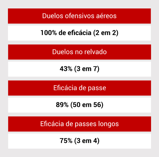 Gráficos Weigl