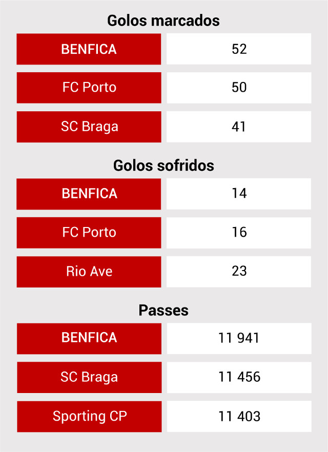 Tops coletivos