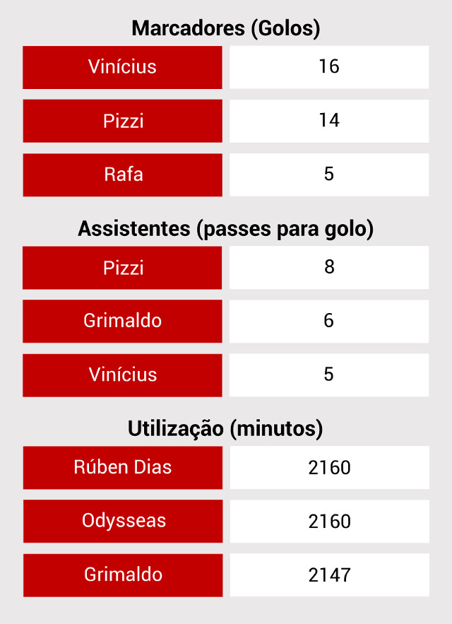 Tops individuais