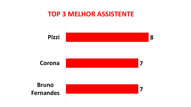 Raio-X da 1.ª volta