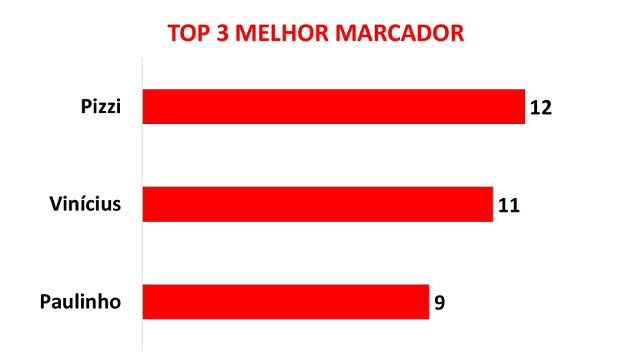 Raio-X da 1.ª volta da Liga NOS