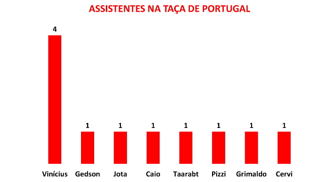 Tops da Taça
