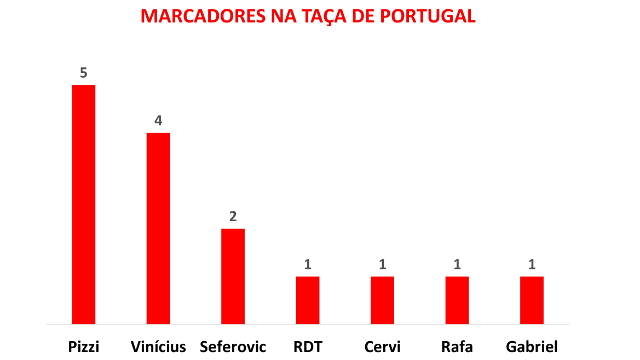 Tops da Taça