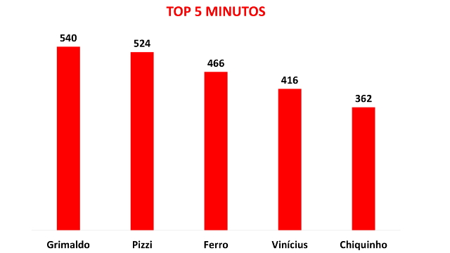 Tops da Taça