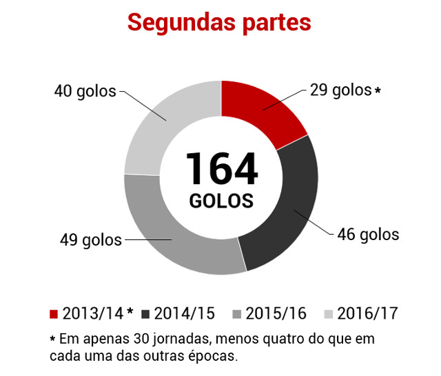 Gráficos do Tetra