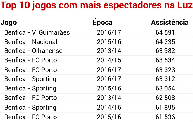 Gráficos do Tetra