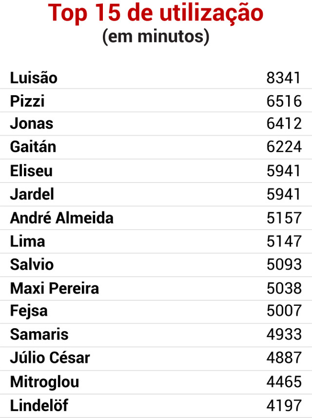 Gráficos do Tetra