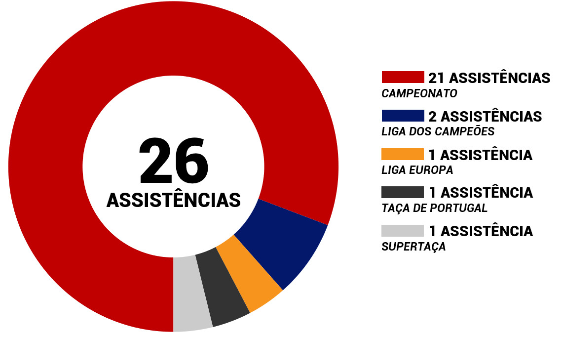 Gráficos Balanço Ano Pizzi