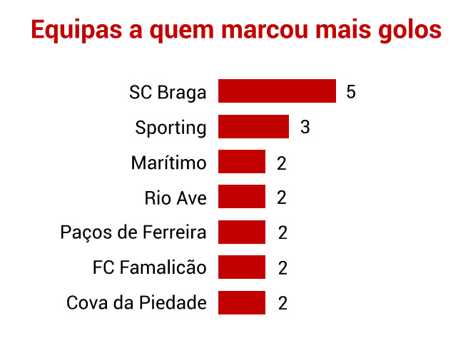 Gráficos Balanço Ano Pizzi