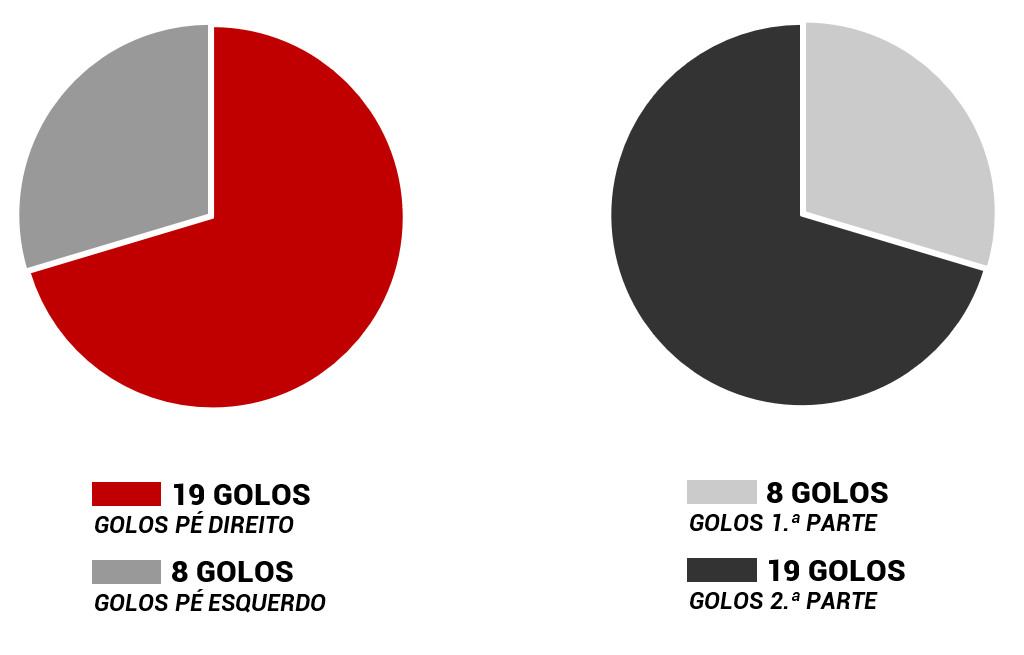 Gráficos Balanço Ano Pizzi
