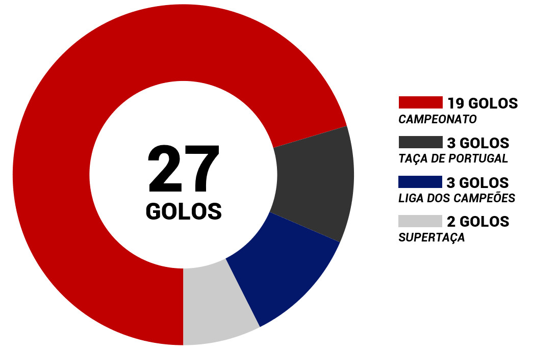 Gráficos Balanço Ano Pizzi