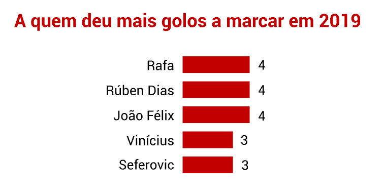 Gráficos Balanço Ano Pizzi