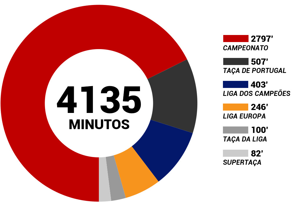 Gráficos Balanço Ano Pizzi