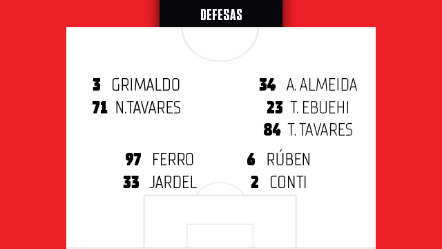 Plantel 2019/20