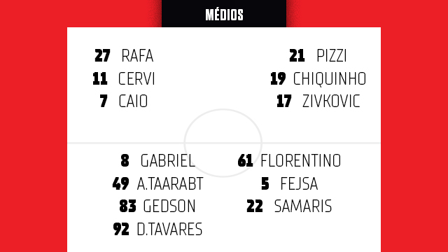 Plantel 2019/20