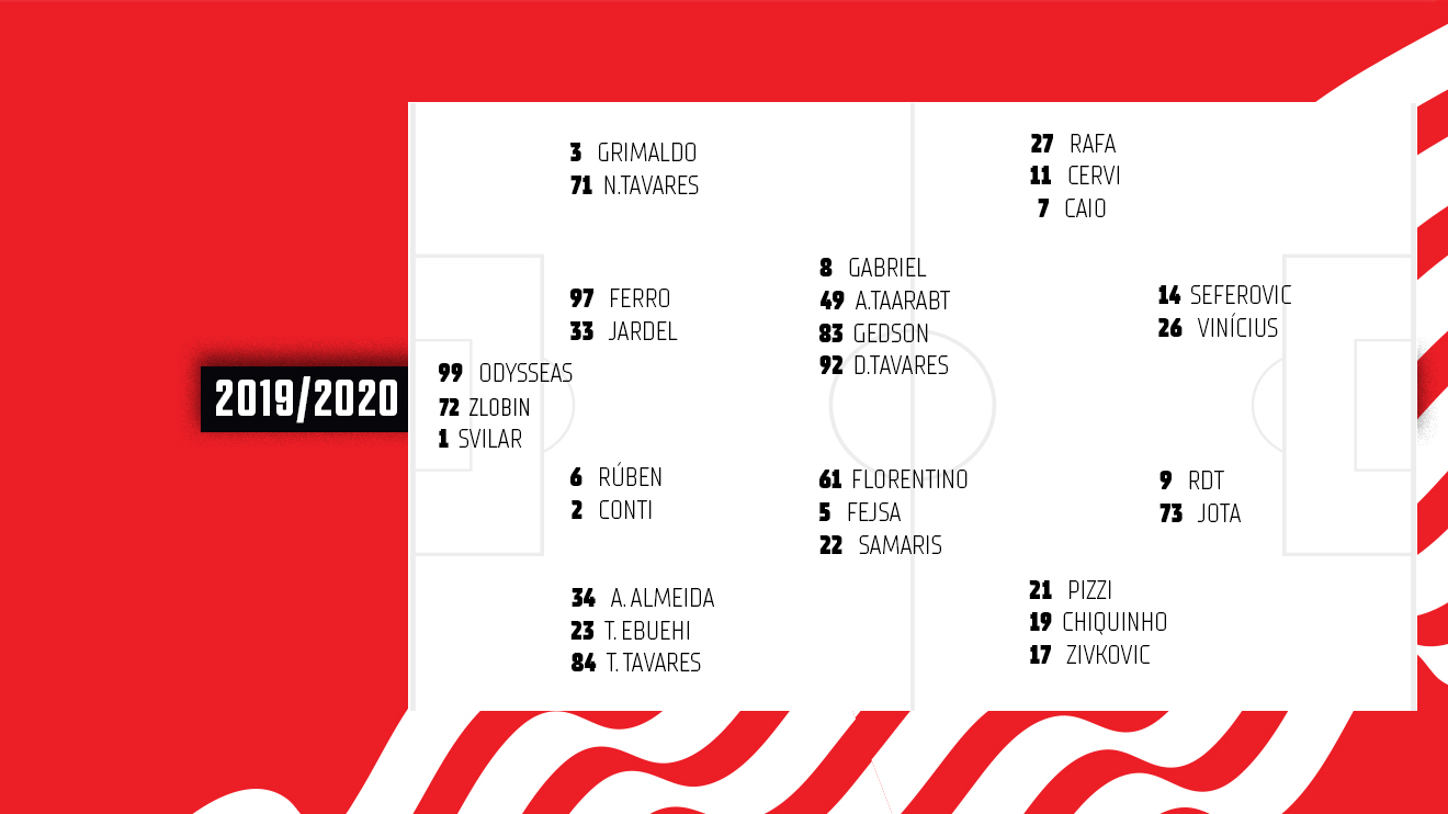 Plantel 2019/20