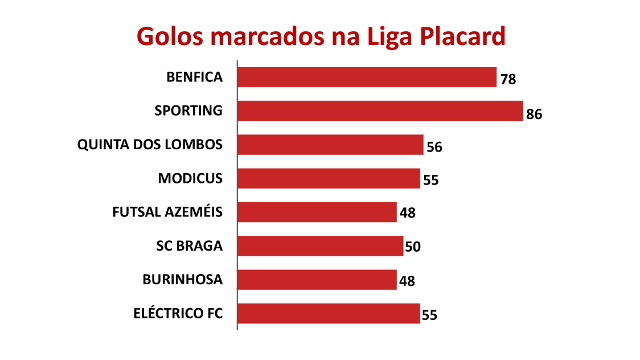 Gráficos Taça da Liga