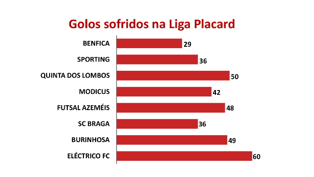Gráficos Taça da Liga