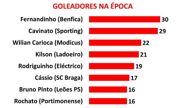 Raio-x da Taça de Portugal