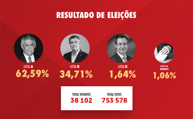 AG Eleitoral Benfica