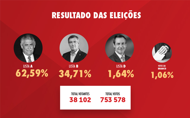 AG Eleitoral Benfica